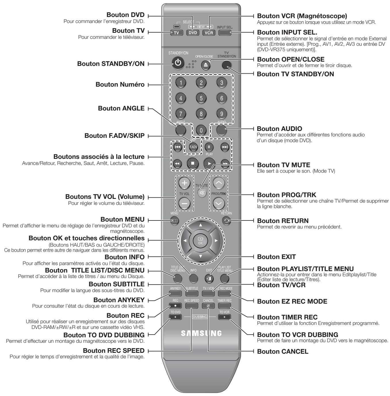 SAMSUNG DVD-VR 375 - En cas de dysfonctionnement de la télécommande: - 2