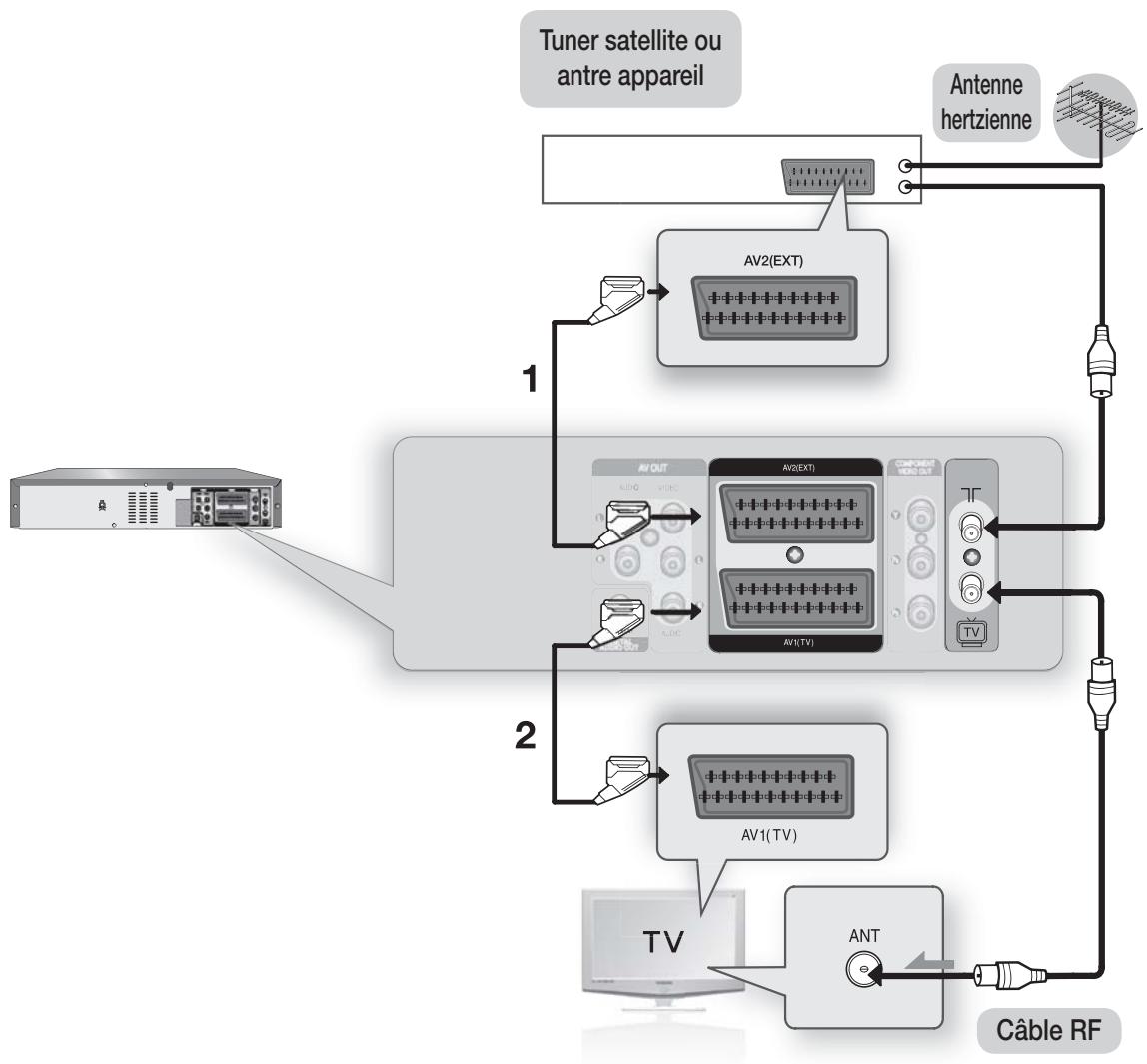SAMSUNG DVD-VR 375 - AV1 (TV) : au moyen d'un câble péritel à 21 broches - 1