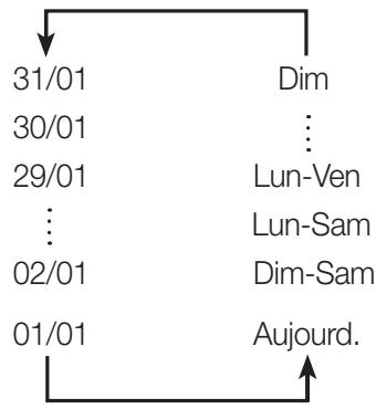 SAMSUNG DVD-VR 375 - Réalisé un enregistrement programmé - 2