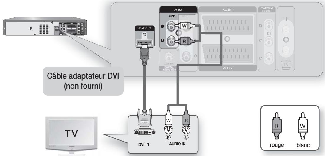SAMSUNG DVD-VR 375 - Cas 2 : connexion à un téléviseur grâce à une prise DVI - 1