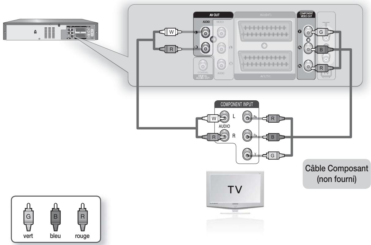 SAMSUNG DVD-VR 375 - Connexion du câble composant VIDEO - 1