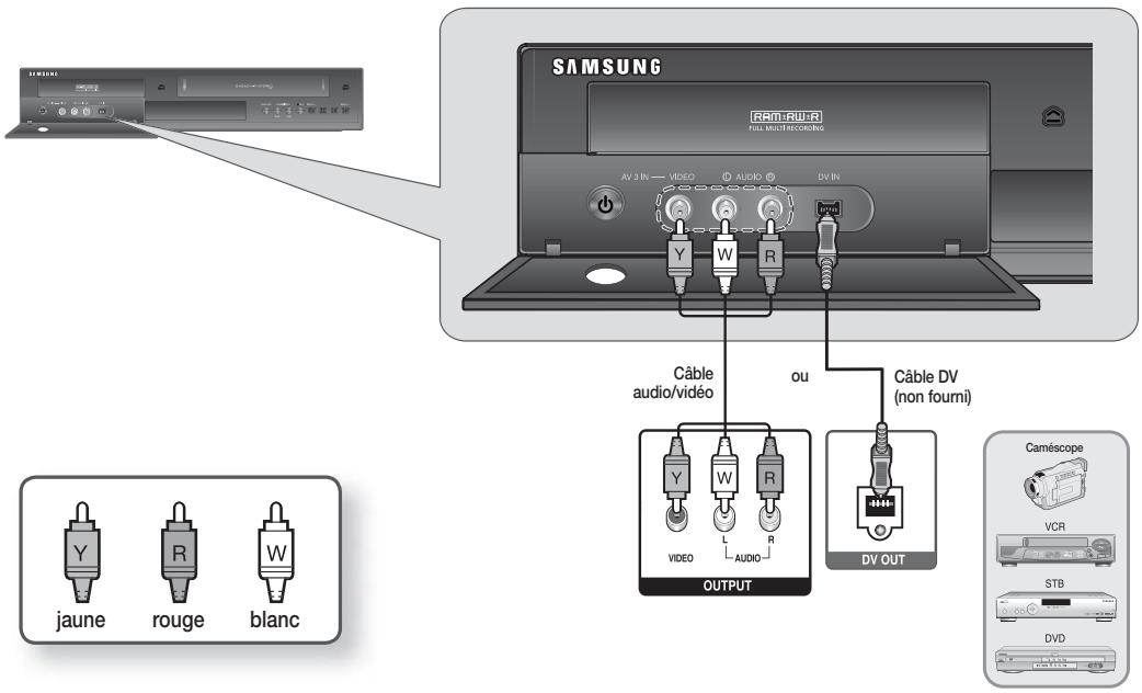 SAMSUNG DVD-VR 375 - Cas 1 : connexion de périphériques aux prises AV3 - 1
