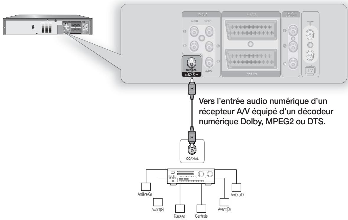 SAMSUNG DVD-VR 375 - Cas 2 : connexion à un téléviseur grâce à une prise DVI - 4