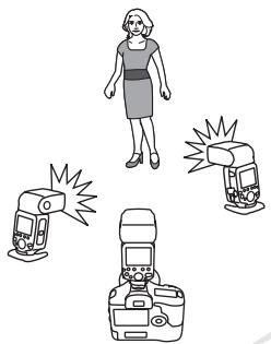 CANON SPEEDLITE 600EX-RT - Prise de vue avec flash automatique en utilisant plusieurs flashes asservis - 1