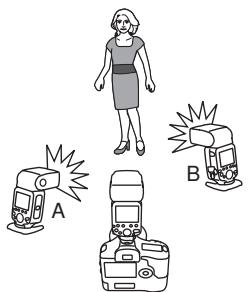CANON SPEEDLITE 600EX-RT - Prise de vue avec flash automatique et deux groupes asservis - 1