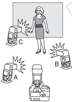 CANON SPEEDLITE 600EX-RT - Prise de vue avec flash automatique et trois groupes asservis - 1