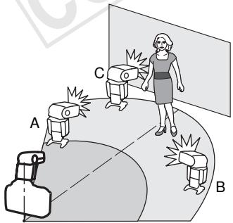 CANON SPEEDLITE 600EX-RT - Prise de vue avec flash multiple sans fil - 2