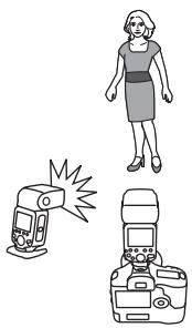 CANON SPEEDLITE 600EX-RT - ETTL : prise de vue avec flash sans fil entièrement automatique - 1