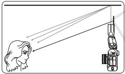 CANON SPEEDLITE 600EX-RT - Réflecteur - 3