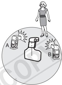 CANON SPEEDLITE 600EX-RT - Prise de vue avec flash multiple sans fil - 1