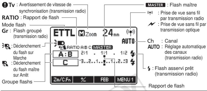 CANON SPEEDLITE 600EX-RT - Mesure automatique ou manuelle de la portée du flash exter - 2