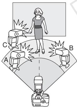 CANON SPEEDLITE 600EX-RT - Prise de vue avec flash automatique et trois groupes asservis - 1