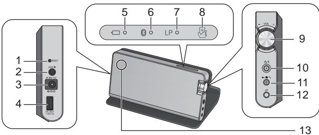 PANASONIC SC-NA10EG - Comment utiliser la housse et les commandes de l'appareil - 1