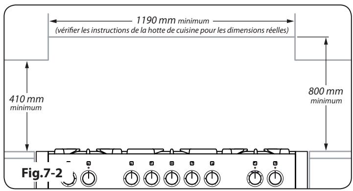 FALCON MCY1200DFTP/-EU - Vous aurez aussi besoin des outils suivants : - 2
