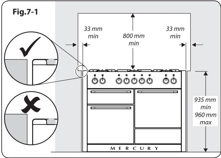 FALCON MCY1200DFTP/-EU - Vous aurez aussi besoin des outils suivants : - 1
