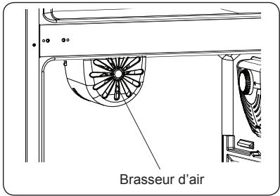 FRIGIDAIRE FFRS2GFERT - Brasseur d'air (le cas échéant) - 1