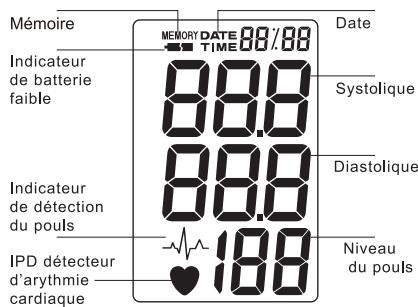 THOMSON TBPI801 - Fluctuation et variation de la pression sanguine - 4