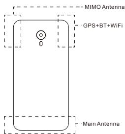 MEIZU m2 - How to correctly use the phone: - 1