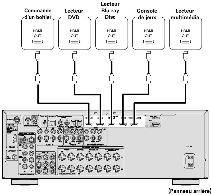 MARANTZ SR5007B - Câbles utilisés pour les connexions - 2