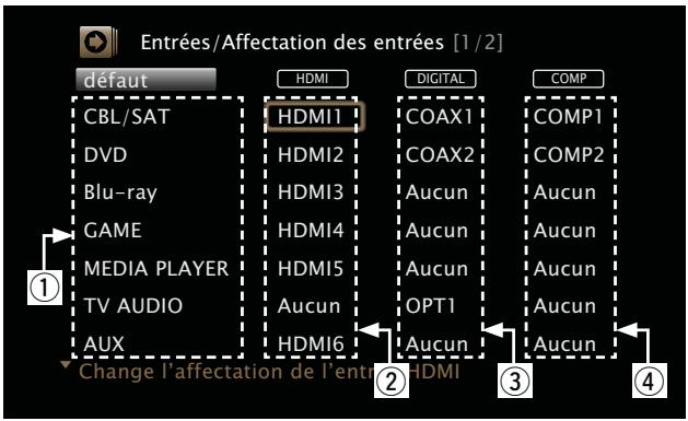 MARANTZ SR5007B - Exemples d'affichages d'écrans de menus "affectation des entrées - 1