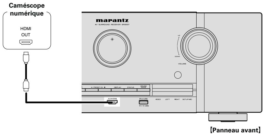 MARANTZ SR5007B - Câbles utilisés pour les connexions - 3