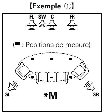MARANTZ SR5007B - Positionnement du microscope de configuration - 1