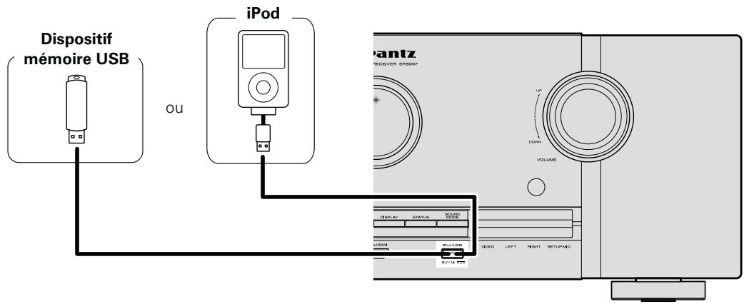 MARANTZ SR5007B - Câbles utilisés pour les connexions - 1