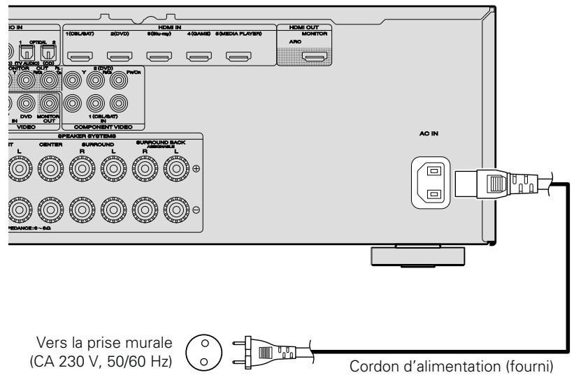 MARANTZ SR5007B - Connexion du cordon d'alimentation - 1