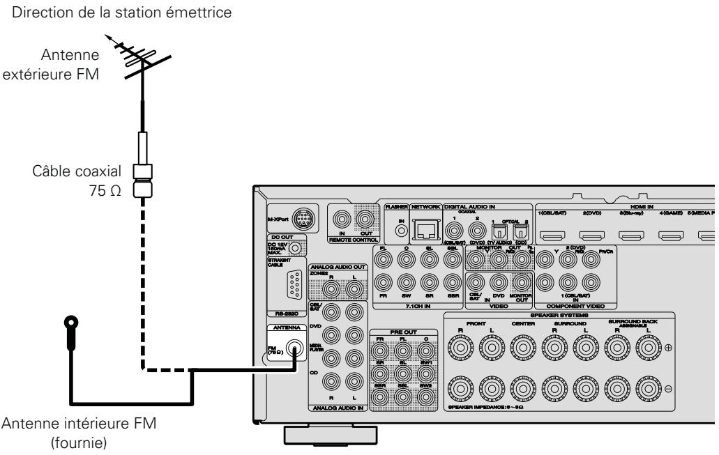 MARANTZ SR5007B - Remarque - 1