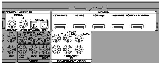 MARANTZ SR5007B - Modification de la source attribuée aux bornes - 1