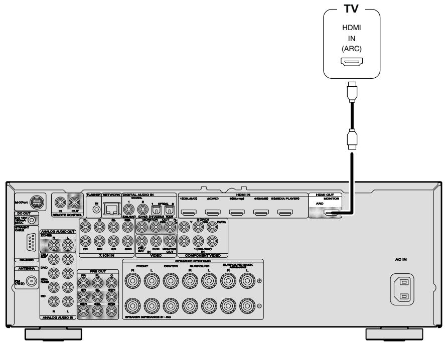 MARANTZ SR5007B - Câbles utilisés pour les connexions - 2
