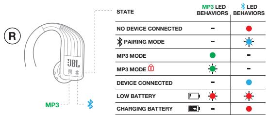 IBLOV ENDURANCE DIVE VERT - Endurance DIVE - 2