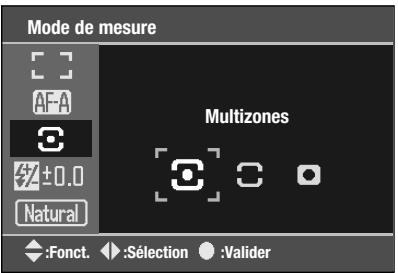 KONICA MINOLTA DYNAX 5D - MODES de MESURE - 1