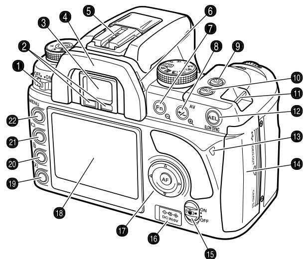 KONICA MINOLTA DYNAX 5D - Boitier - 3