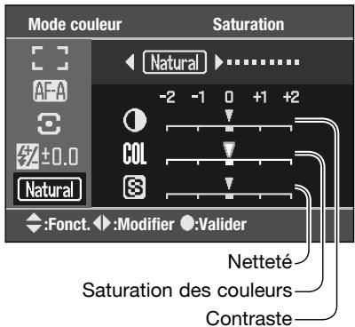 KONICA MINOLTA DYNAX 5D - Contrôlé des EFFETS numériques - 1