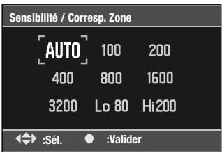 KONICA MINOLTA DYNAX 5D - Sensibilité de l'appareil (ISO) et correspondance de ZONE - 1