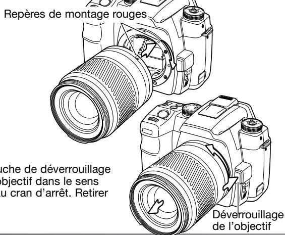 KONICA MINOLTA DYNAX 5D - Montage et démontage d'un objectif - 3