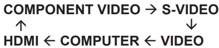 HITACHI PJ-TX 300 - Sélection d'un signal d'entrée - 1