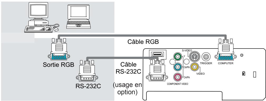 HITACHI PJ-TX 300 - Pour une entrée SCART RGB - 2