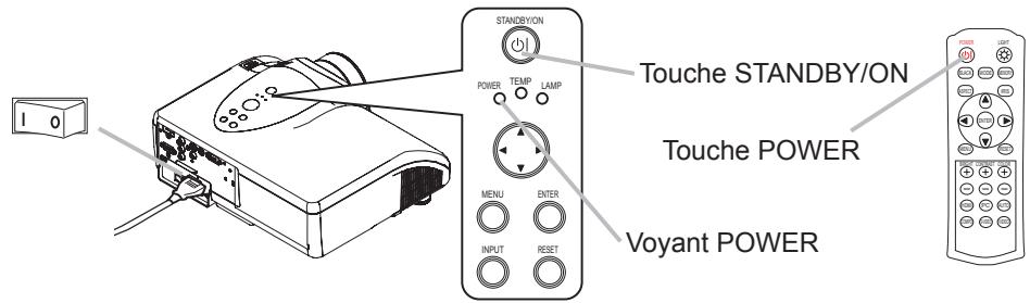 HITACHI PJ-TX 300 - Mise sous tension de l'appareil - 1