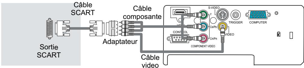 HITACHI PJ-TX 300 - Pour une entrée SCART RGB - 1