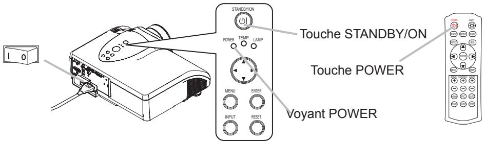 HITACHI PJ-TX 300 - Mise hors tension de l'appareil - 1
