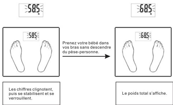 OKOIA BF6cobDic - Mesure de poids supplémentaire. - 1