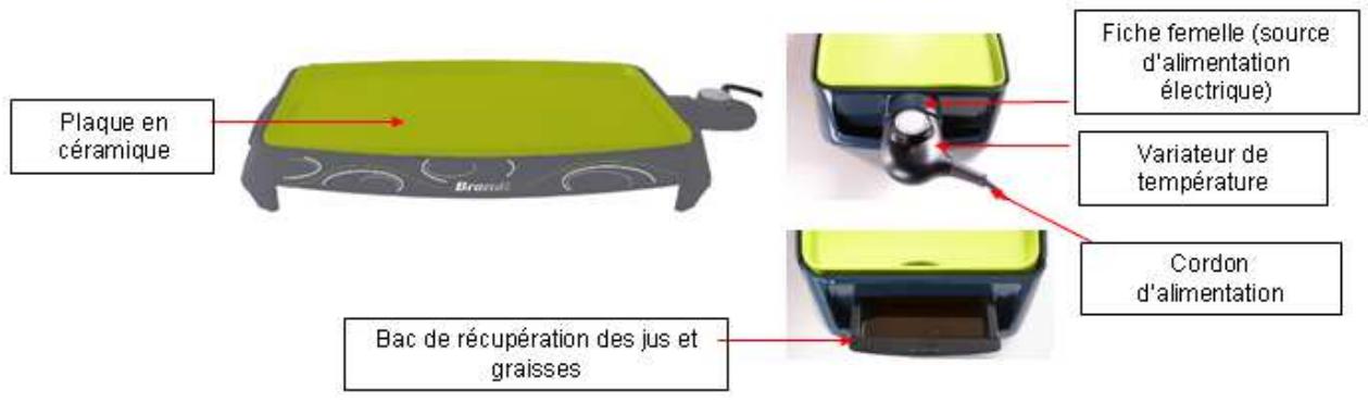 DARTY PLA1322S - protection de l'environnement - 2