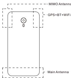 MEIZU M2 NOTE 16G0 - How to correctly use the phone: - 1