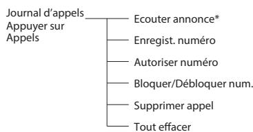ALCATEL F890 - Organisation du MENU - 6