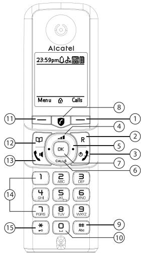 ALCATEL F890 - Connexion du/des chargeur(s) (pour les modèles duo/trio) - 2