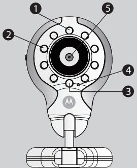 MOTOROLA MBP 30 BLANC - Présentation de votre unité bébé - 1