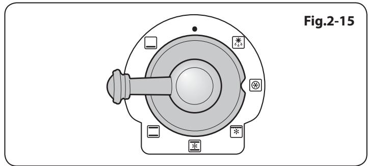 LA CORNUERE ALBSODFWH/N-EU - Fonctionnement du four - 2