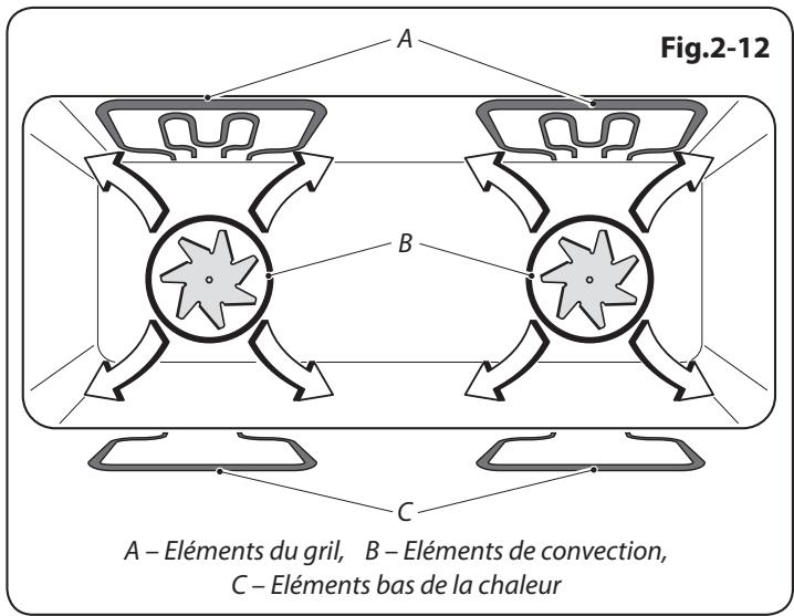 LA CORNUERE ALBSODFWH/N-EU - Four multifonctions - 1